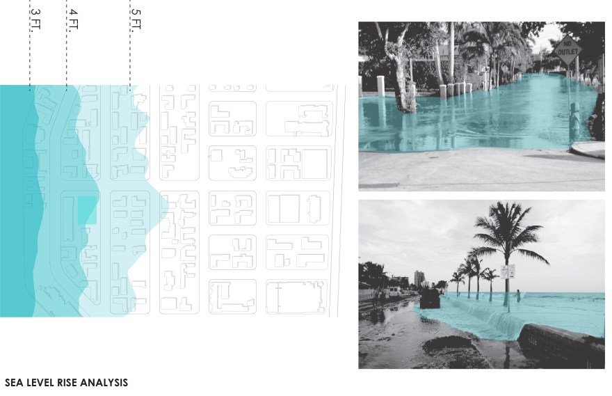 SEA LEVEL RISE ANALYSIS